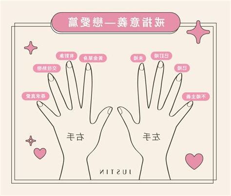 戒指 位置 意義
